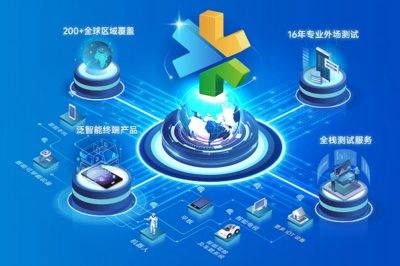 從實驗室到全球網(wǎng)絡 慧博云通十六載筑基，織就泛智能終端與移動通信的“質量守護網(wǎng)”