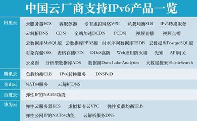 IPv6爭奪戰(zhàn)升級 技術革新下的中國企業(yè)格局